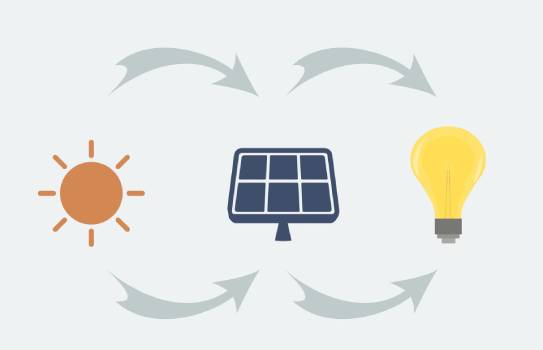 solar functions