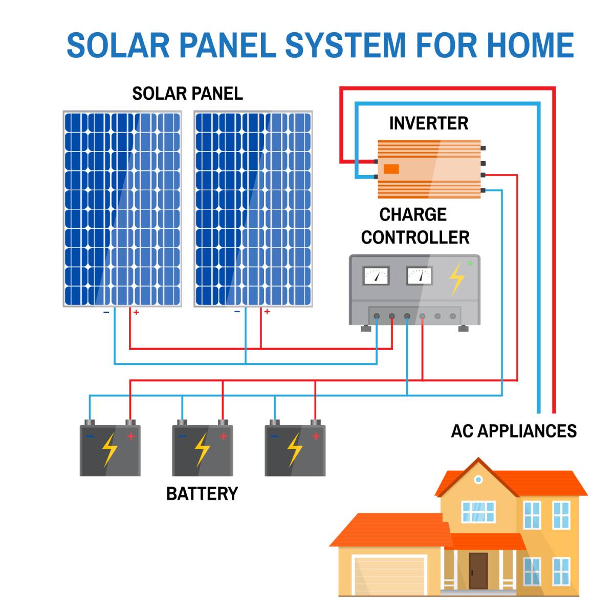 how-do-solar-panels-work-at-night-royal-solar